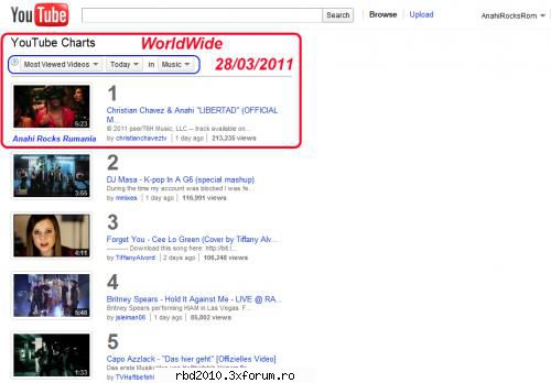 Anahi - Anahi si Christian Chavez au filmat un videoclip - RBD